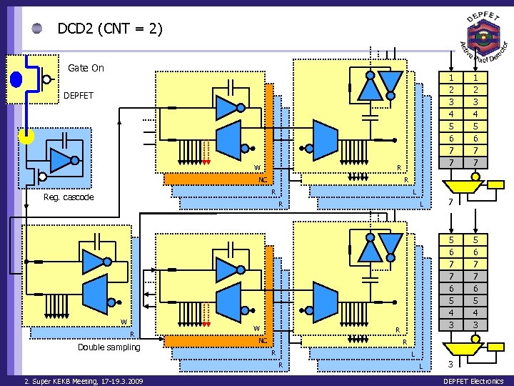 DCD 2 (CNT = 2) Gate On 1 2 3 4 5 6 7