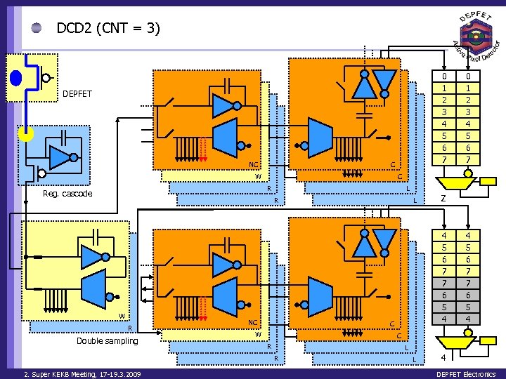 DCD 2 (CNT = 3) 0 1 2 3 4 5 6 7 DEPFET