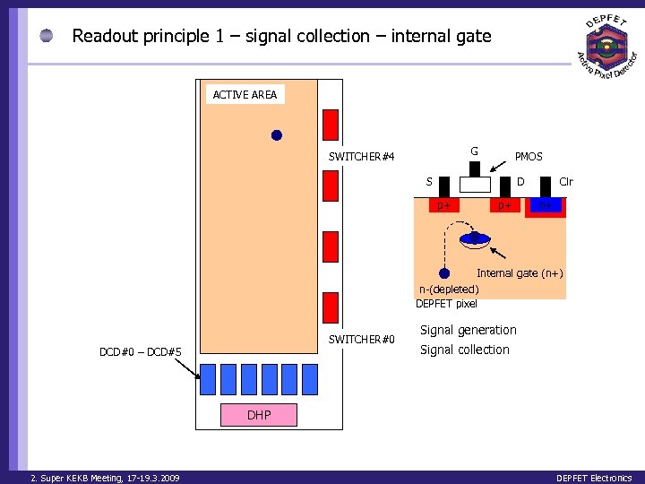 Readout principle 1 – signal collection – internal gate ACTIVE AREA G SWITCHER#4 PMOS