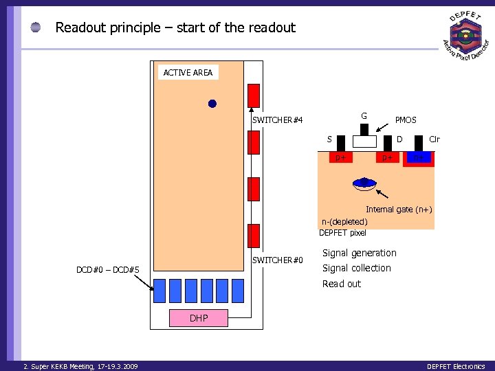 Readout principle – start of the readout ACTIVE AREA G SWITCHER#4 PMOS S D
