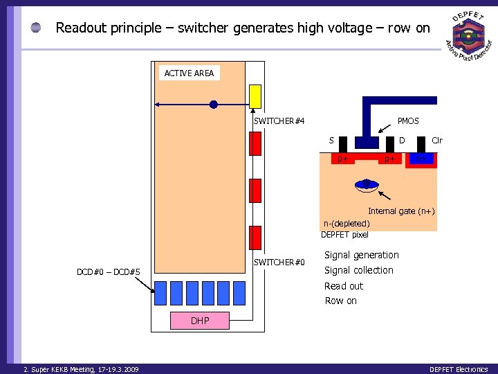 Readout principle – switcher generates high voltage – row on ACTIVE AREA G SWITCHER#4