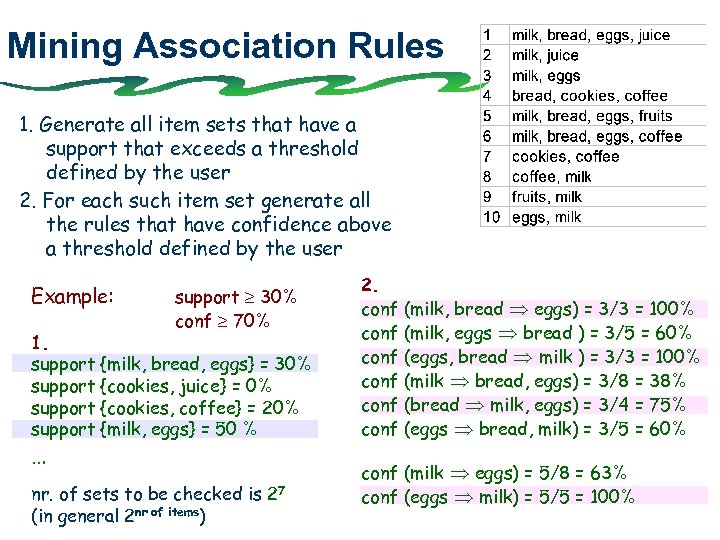 Mining Association Rules 1. Generate all item sets that have a support that exceeds