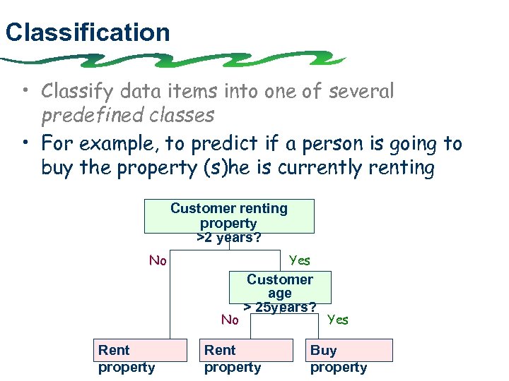 Classification • Classify data items into one of several predefined classes • For example,