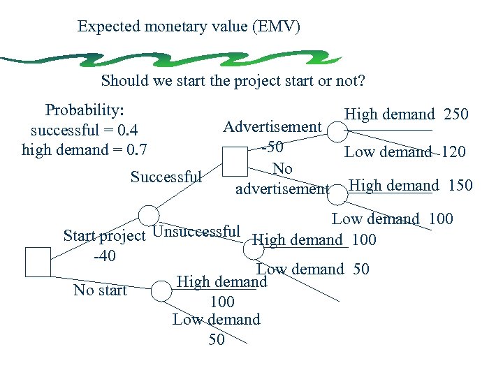 Expected monetary value (EMV) Should we start the project start or not? Probability: successful