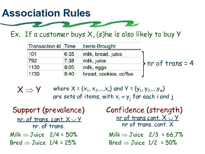 Association Rules Ex. If a customer buys X, (s)he is also likely to buy