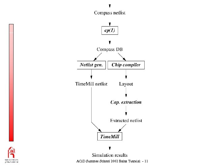 ACi. D Summer School 2002 Balsa Tutorial: - 11 
