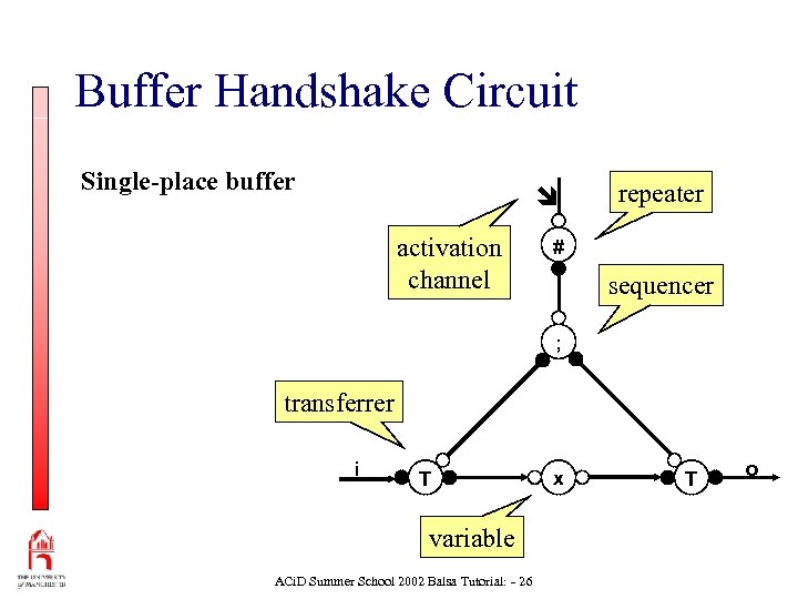 Buffer Handshake Circuit Single-place buffer activation channel repeater # sequencer ; transferrer i T