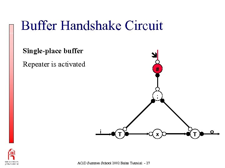 Buffer Handshake Circuit Single-place buffer Repeater is activated # ; i T ACi. D