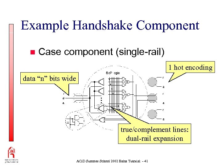 Example Handshake Component n Case component (single-rail) 1 hot encoding data “n” bits wide