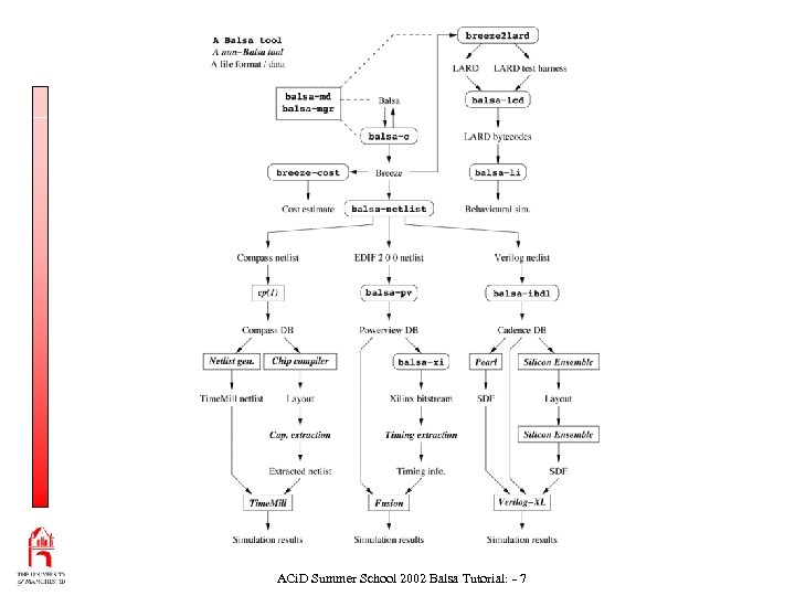 ACi. D Summer School 2002 Balsa Tutorial: - 7 