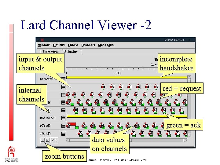 Lard Channel Viewer -2 input & output channels incomplete handshakes red = request internal