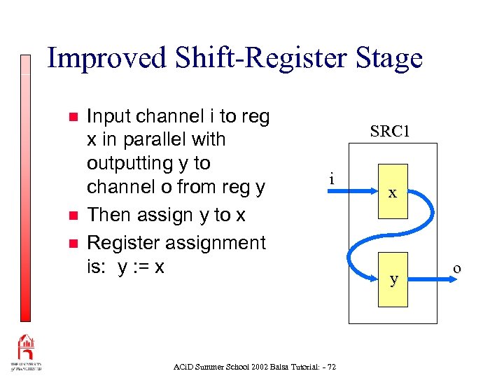 Improved Shift-Register Stage n n n Input channel i to reg x in parallel