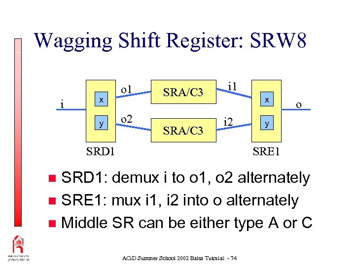 Wagging Shift Register: SRW 8 i x y o 1 o 2 SRA/C 3