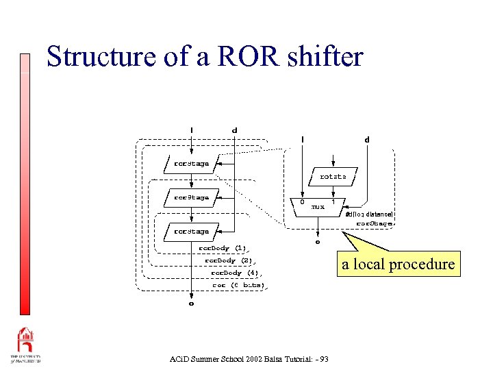 Structure of a ROR shifter a local procedure ACi. D Summer School 2002 Balsa