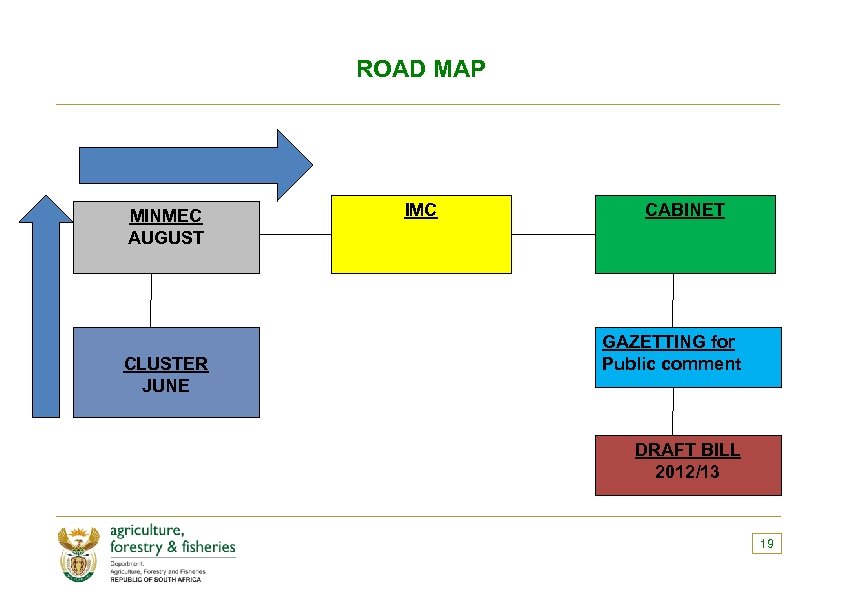 ROAD MAP MINMEC AUGUST CLUSTER JUNE IMC CABINET GAZETTING for Public comment DRAFT BILL