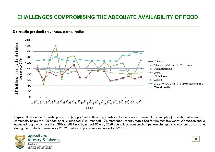 CHALLENGES COMPROMISING THE ADEQUATE AVAILABILITY OF FOOD Domestic production versus. consumption Figure: illustrate the