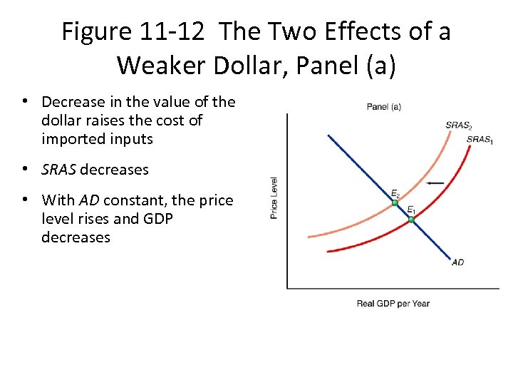 Figure 11 -12 The Two Effects of a Weaker Dollar, Panel (a) • Decrease