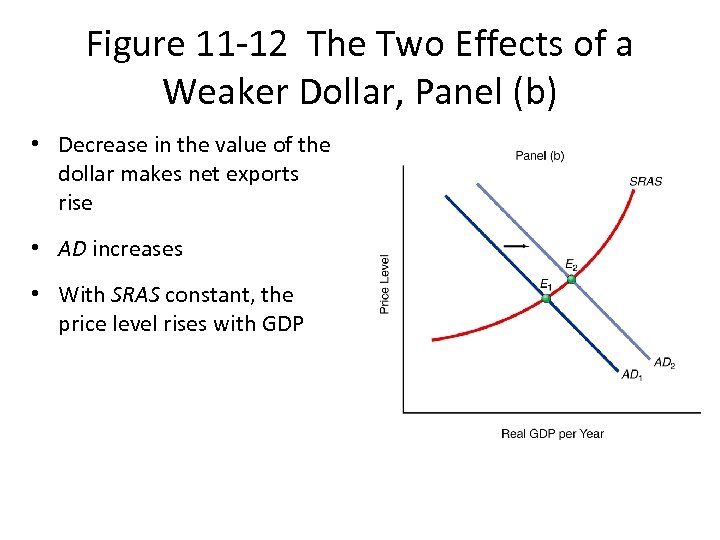 Figure 11 -12 The Two Effects of a Weaker Dollar, Panel (b) • Decrease