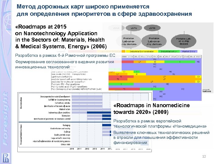 Разработка дорожной карты. Метод дорожных карт. Метод дорожных карт развития технологий. Методы определения приоритетов. Дорожная карта в здравоохранении.