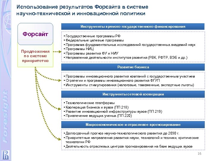 Использование результатов Форсайта в системе научно-технической и инновационной политики Инструменты прямого государственного финансирования Форсайт