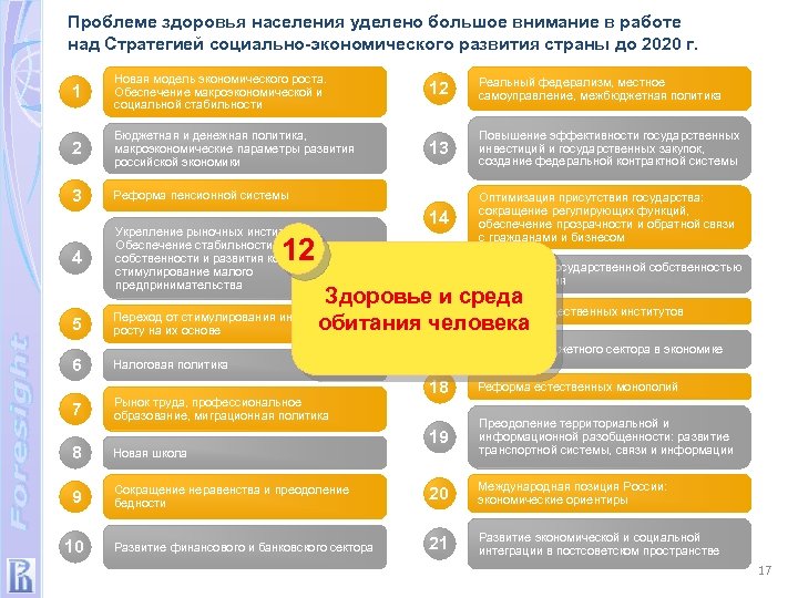 Проблеме здоровья населения уделено большое внимание в работе над Стратегией социально-экономического развития страны до