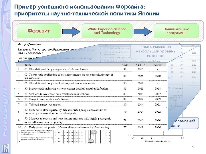 Пример успешного использования Форсайта: приоритеты научно-технической политики Японии White Paper on Science and Technology