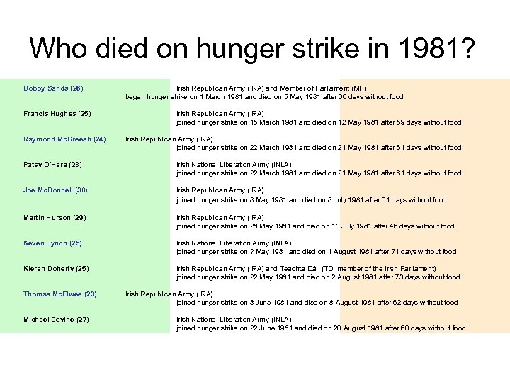 Who died on hunger strike in 1981? Bobby Sands (26) Francis Hughes (25) Raymond