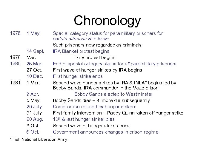 Chronology 1976 1978 1980 1981 1 May 14 Sept. Mar. 26 Mar. 27 Oct.