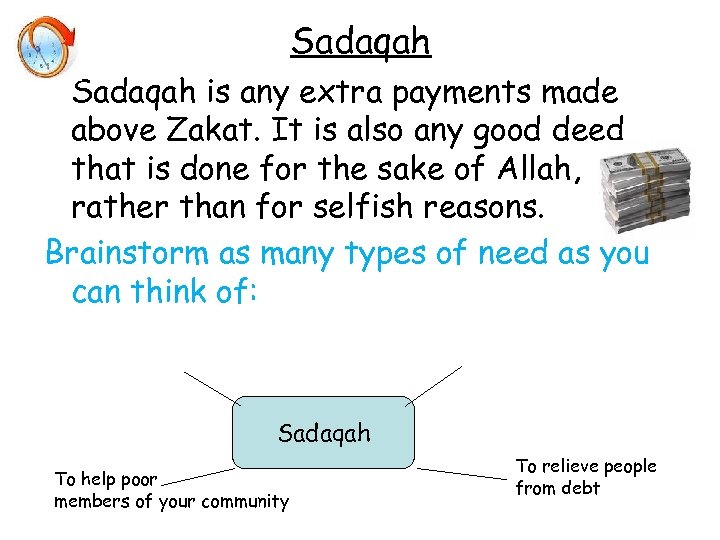 Sadaqah is any extra payments made above Zakat. It is also any good deed