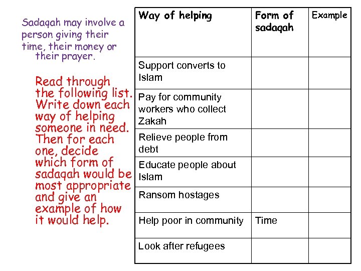 Sadaqah may involve a person giving their time, their money or their prayer. Read