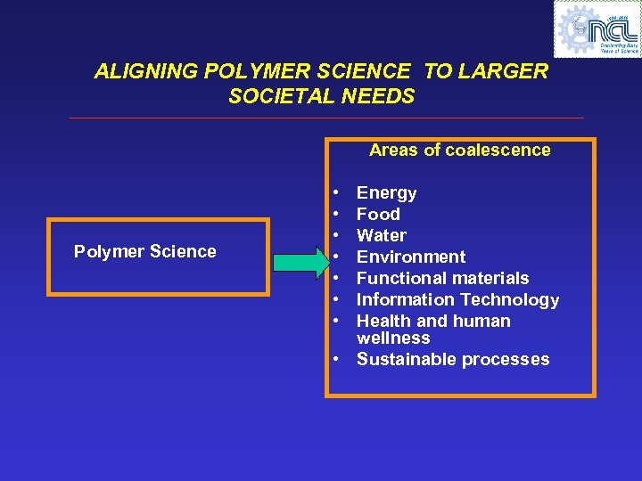 ALIGNING POLYMER SCIENCE TO LARGER SOCIETAL NEEDS Areas of coalescence Polymer Science • •