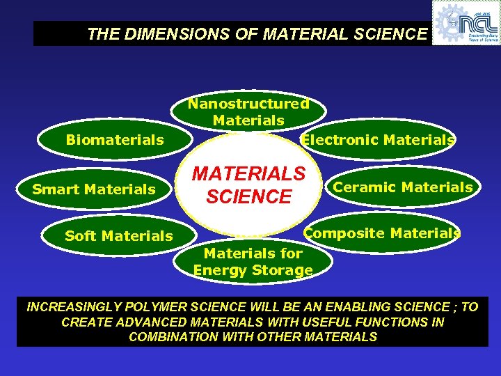 THE DIMENSIONS OF MATERIAL SCIENCE Biomaterials Smart Materials Soft Materials Nanostructured Materials Electronic Materials