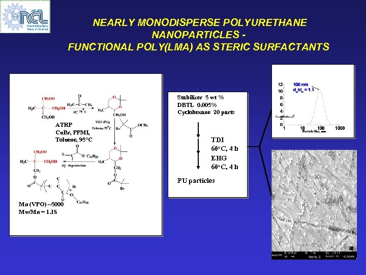 NEARLY MONODISPERSE POLYURETHANE NANOPARTICLES FUNCTIONAL POLY(LMA) AS STERIC SURFACTANTS Stabilizer 5 wt % DBTL