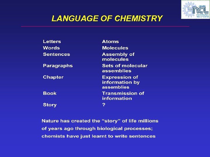 LANGUAGE OF CHEMISTRY 