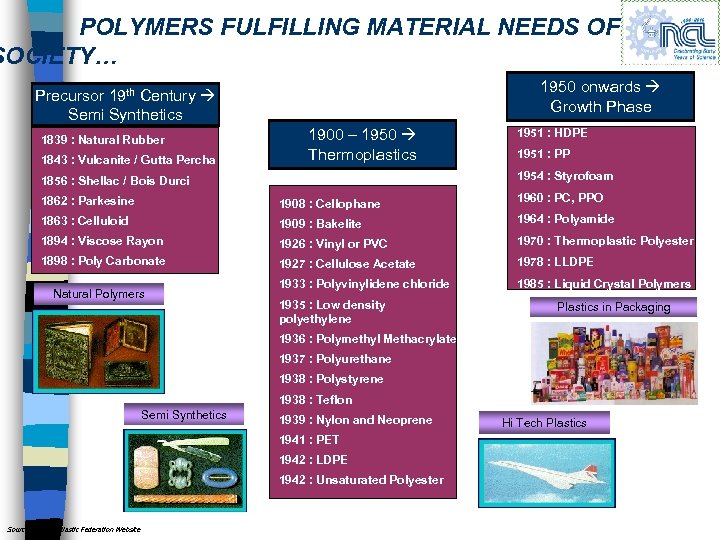 POLYMERS FULFILLING MATERIAL NEEDS OF SOCIETY… 1950 onwards Growth Phase Precursor 19 th Century