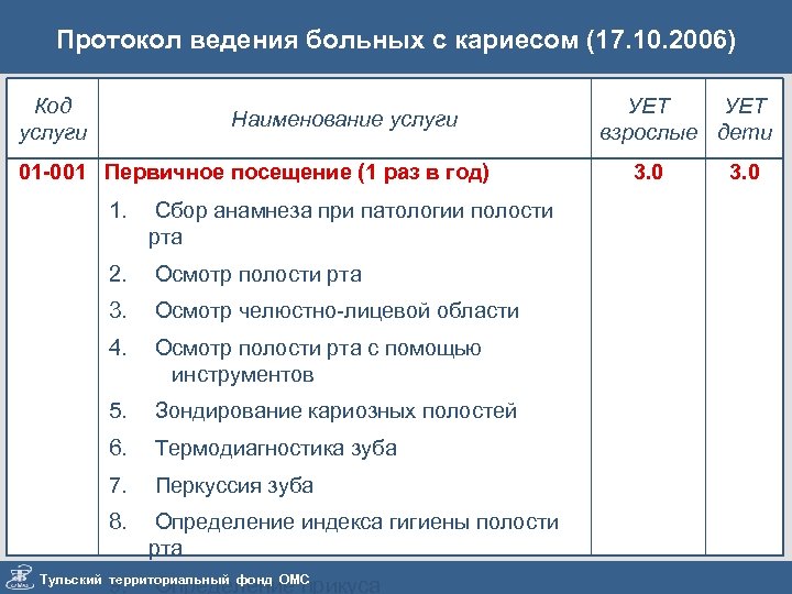 Протокол ведения больных с кариесом (17. 10. 2006) Код услуги Наименование услуги 01 -001
