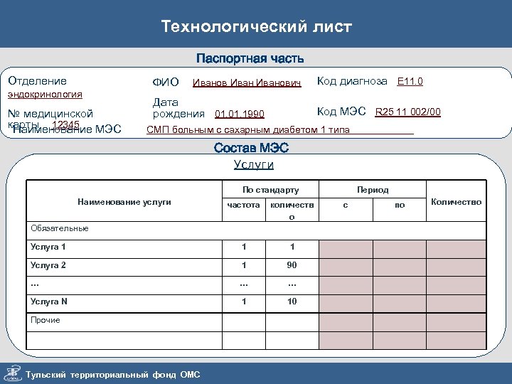 Счет на оплату медицинской помощи по омс образец