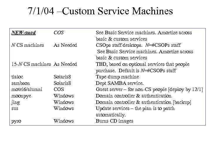 7/1/04 –Custom Service Machines NEW-suod COS N CS machines As Needed 15 -N CS