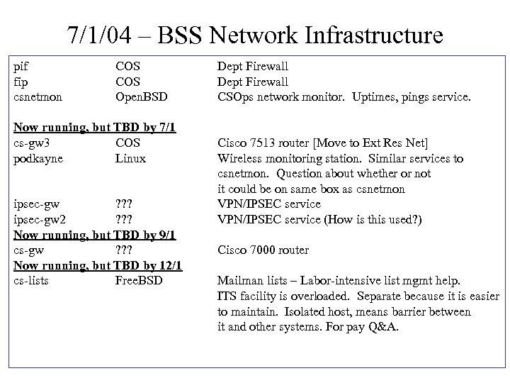 7/1/04 – BSS Network Infrastructure pif fip csnetmon COS Open. BSD Now running, but