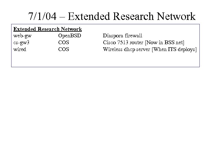 7/1/04 – Extended Research Network web-gw Open. BSD cs-gw 3 COS wired COS Diaspora