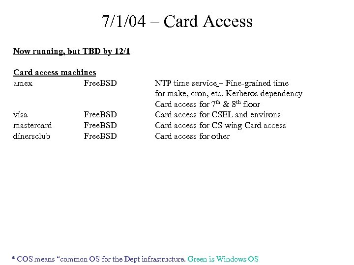 7/1/04 – Card Access Now running, but TBD by 12/1 Card access machines amex