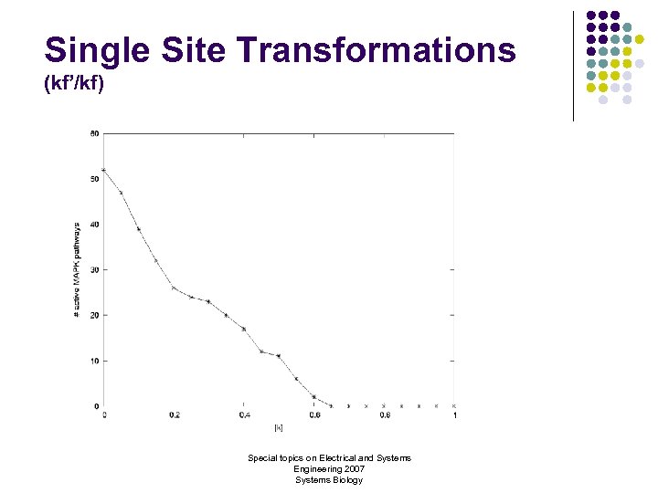 Single Site Transformations (kf’/kf) Special topics on Electrical and Systems Engineering 2007 Systems Biology