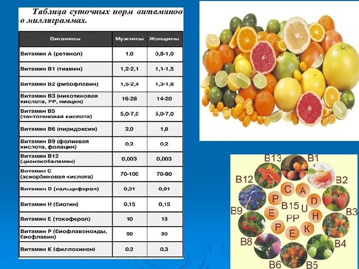 Суточная норма витамина в 3