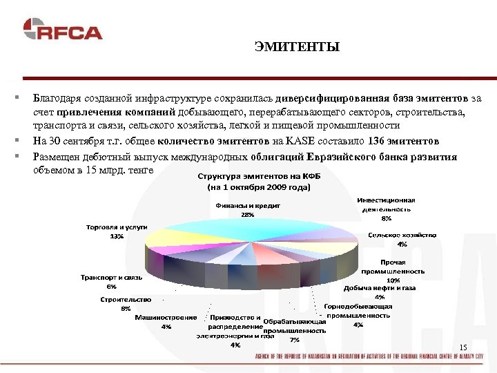 ЭМИТЕНТЫ § § § Благодаря созданной инфраструктуре сохранилась диверсифицированная база эмитентов за счет привлечения
