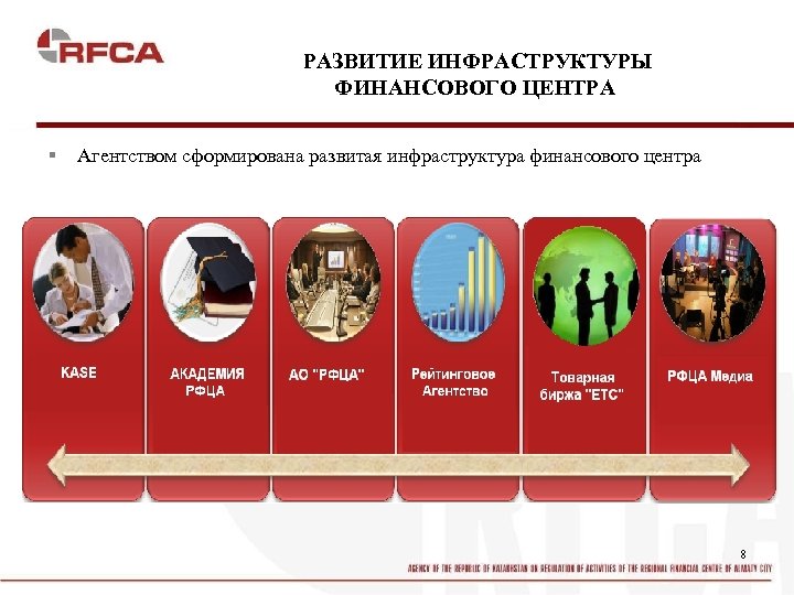РАЗВИТИЕ ИНФРАСТРУКТУРЫ ФИНАНСОВОГО ЦЕНТРА § Агентством сформирована развитая инфраструктура финансового центра 8 