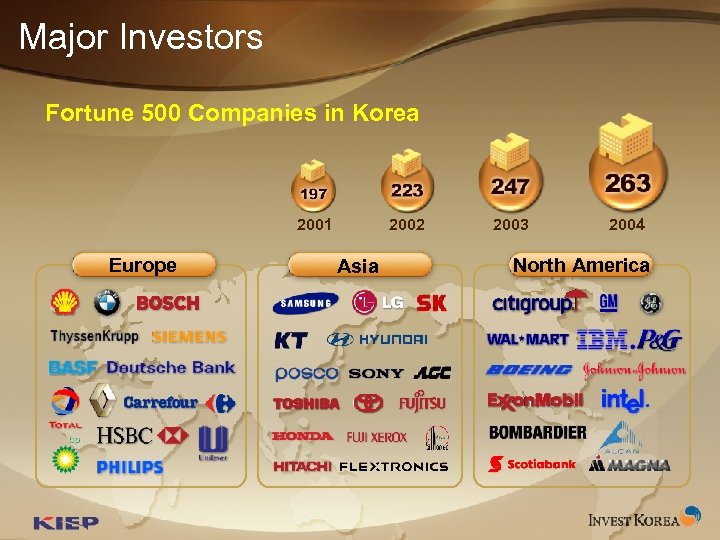 Major Investors Fortune 500 Companies in Korea 2001 Europe 2002 Asia 2003 2004 North