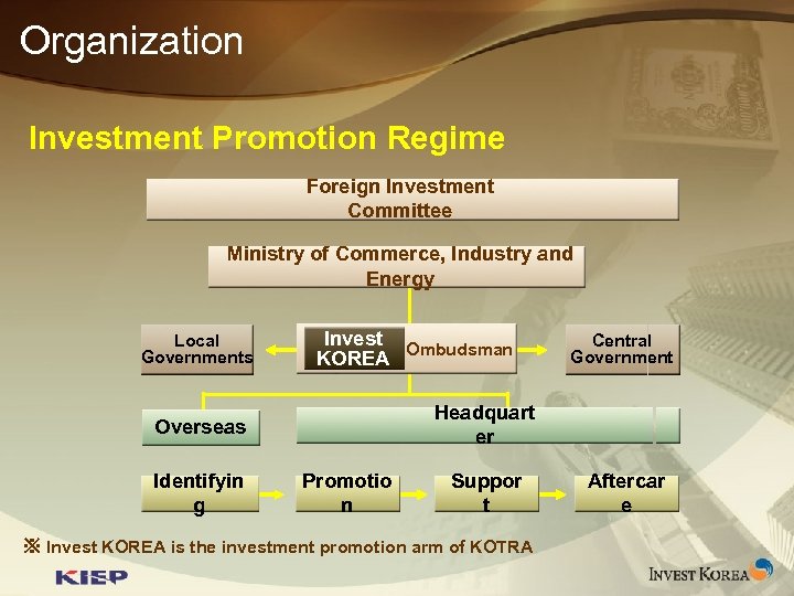 Organization Investment Promotion Regime Foreign Investment Committee Ministry of Commerce, Industry and Energy Local