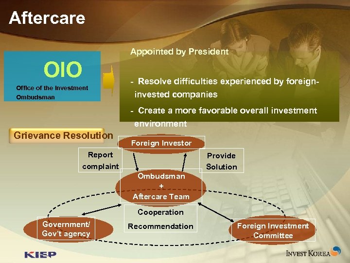 Aftercare Appointed by President OIO Office of the Investment Ombudsman - Resolve difficulties experienced