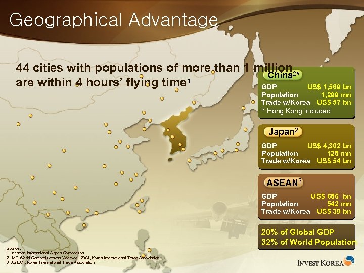 Geographical Advantage 44 cities with populations of more than 1 million 2 China *