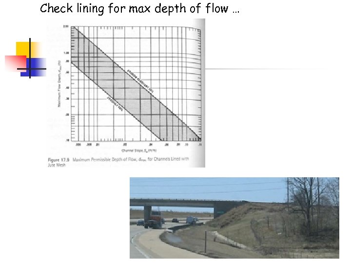 Check lining for max depth of flow … 